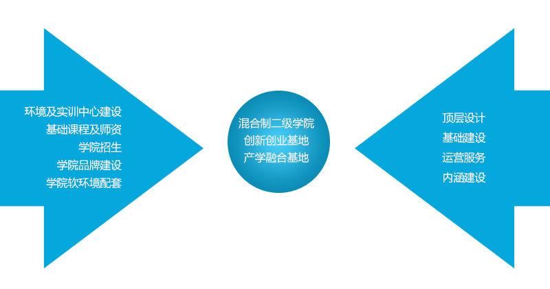 校企混合制院校共建内页图片2.png